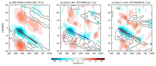 https://gmd.copernicus.org/articles/18/33/2025/gmd-18-33-2025-f15