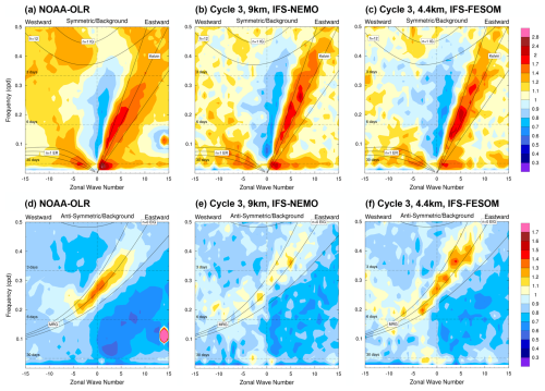 https://gmd.copernicus.org/articles/18/33/2025/gmd-18-33-2025-f16