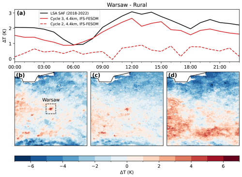 https://gmd.copernicus.org/articles/18/33/2025/gmd-18-33-2025-f18