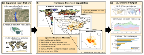 https://gmd.copernicus.org/articles/18/3311/2025/gmd-18-3311-2025-f01
