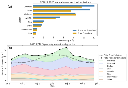https://gmd.copernicus.org/articles/18/3311/2025/gmd-18-3311-2025-f07