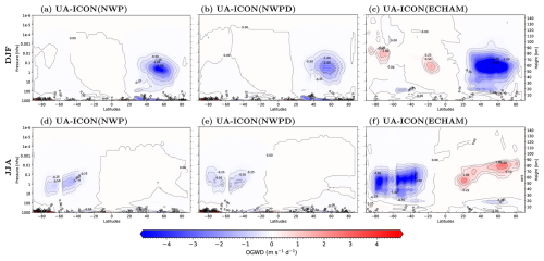 https://gmd.copernicus.org/articles/18/3359/2025/gmd-18-3359-2025-f04
