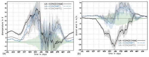 https://gmd.copernicus.org/articles/18/3359/2025/gmd-18-3359-2025-f07