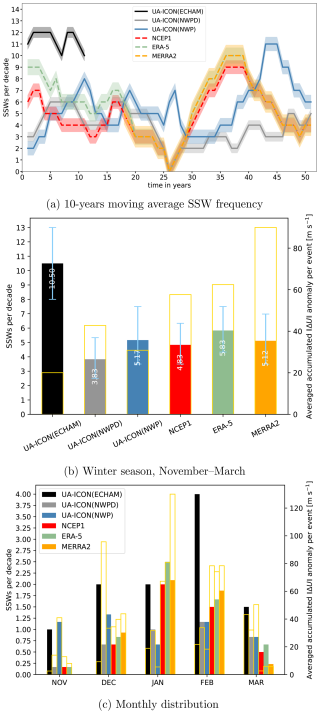 https://gmd.copernicus.org/articles/18/3359/2025/gmd-18-3359-2025-f09