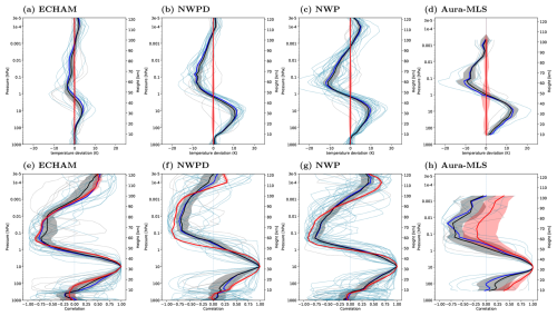 https://gmd.copernicus.org/articles/18/3359/2025/gmd-18-3359-2025-f10