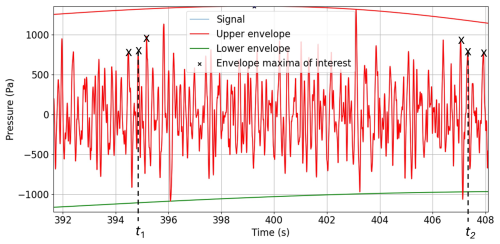https://gmd.copernicus.org/articles/18/3487/2025/gmd-18-3487-2025-f02