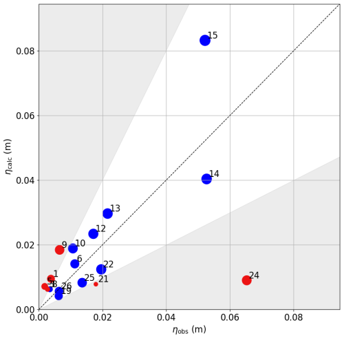 https://gmd.copernicus.org/articles/18/3487/2025/gmd-18-3487-2025-f13