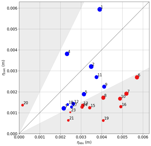 https://gmd.copernicus.org/articles/18/3487/2025/gmd-18-3487-2025-f16