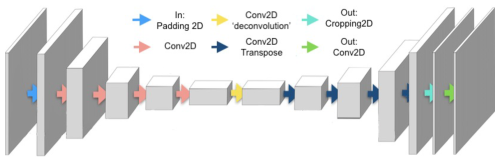 https://gmd.copernicus.org/articles/18/3509/2025/gmd-18-3509-2025-f01