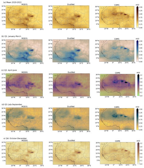 https://gmd.copernicus.org/articles/18/3509/2025/gmd-18-3509-2025-f05