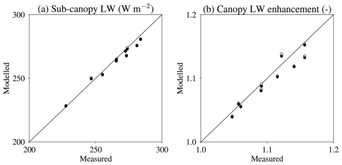 https://gmd.copernicus.org/articles/18/3583/2025/gmd-18-3583-2025-f06