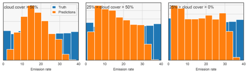 https://gmd.copernicus.org/articles/18/3607/2025/gmd-18-3607-2025-f11