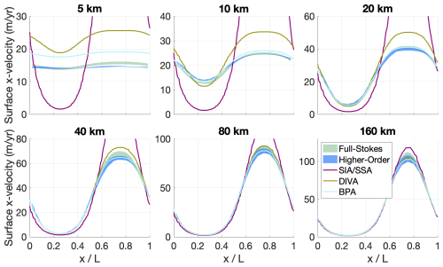 https://gmd.copernicus.org/articles/18/3635/2025/gmd-18-3635-2025-f03