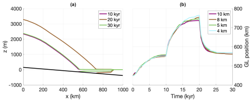 https://gmd.copernicus.org/articles/18/3635/2025/gmd-18-3635-2025-f05