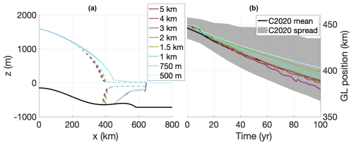 https://gmd.copernicus.org/articles/18/3635/2025/gmd-18-3635-2025-f06