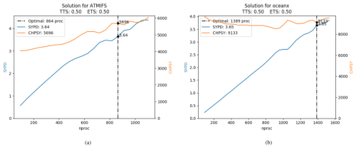 https://gmd.copernicus.org/articles/18/3661/2025/gmd-18-3661-2025-f09