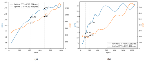 https://gmd.copernicus.org/articles/18/3661/2025/gmd-18-3661-2025-f12