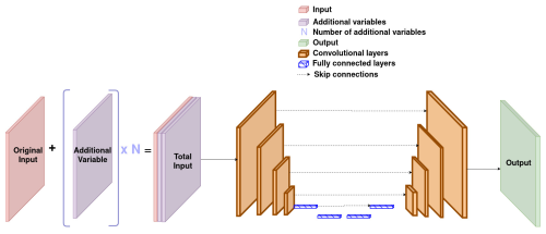 https://gmd.copernicus.org/articles/18/3707/2025/gmd-18-3707-2025-f02