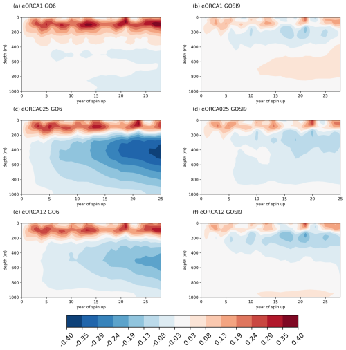 https://gmd.copernicus.org/articles/18/377/2025/gmd-18-377-2025-f01