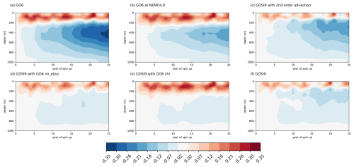 https://gmd.copernicus.org/articles/18/377/2025/gmd-18-377-2025-f03