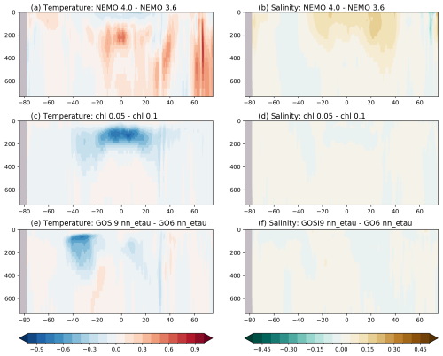 https://gmd.copernicus.org/articles/18/377/2025/gmd-18-377-2025-f06