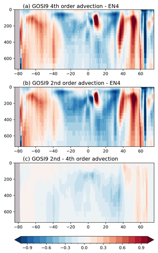 https://gmd.copernicus.org/articles/18/377/2025/gmd-18-377-2025-f07