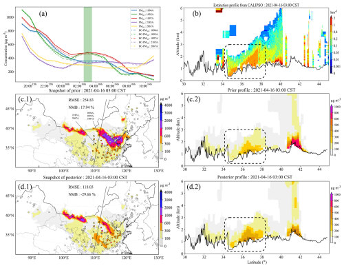 https://gmd.copernicus.org/articles/18/3781/2025/gmd-18-3781-2025-f03