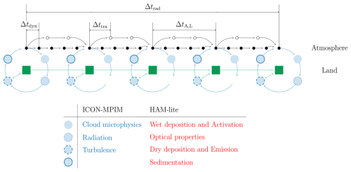https://gmd.copernicus.org/articles/18/3877/2025/gmd-18-3877-2025-f02