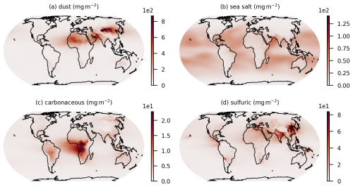 https://gmd.copernicus.org/articles/18/3877/2025/gmd-18-3877-2025-f03