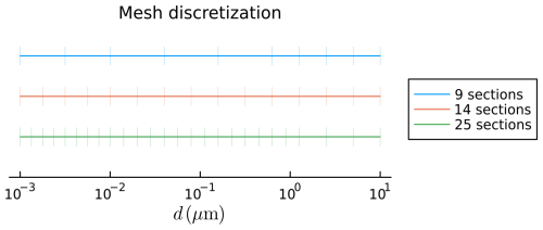 https://gmd.copernicus.org/articles/18/3965/2025/gmd-18-3965-2025-f07