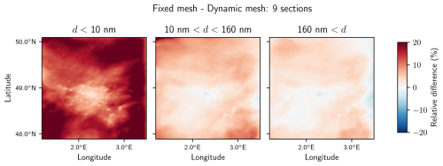 https://gmd.copernicus.org/articles/18/3965/2025/gmd-18-3965-2025-f10