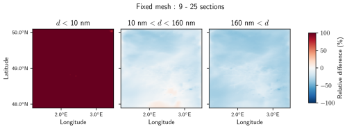 https://gmd.copernicus.org/articles/18/3965/2025/gmd-18-3965-2025-f13