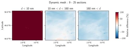 https://gmd.copernicus.org/articles/18/3965/2025/gmd-18-3965-2025-f15