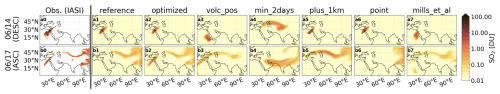 https://gmd.copernicus.org/articles/18/3985/2025/gmd-18-3985-2025-f03
