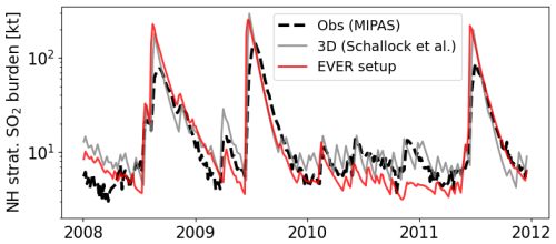 https://gmd.copernicus.org/articles/18/3985/2025/gmd-18-3985-2025-f06