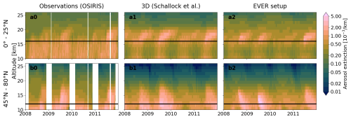 https://gmd.copernicus.org/articles/18/3985/2025/gmd-18-3985-2025-f08