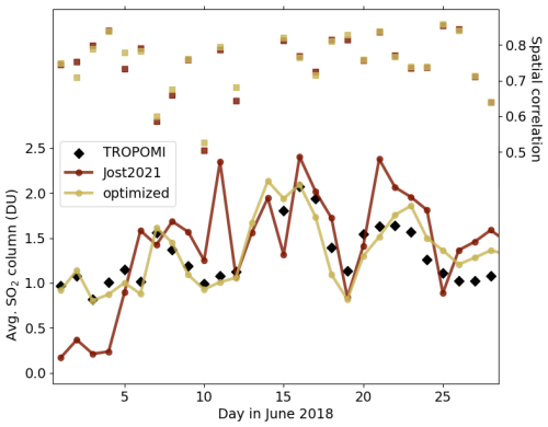 https://gmd.copernicus.org/articles/18/3985/2025/gmd-18-3985-2025-f10
