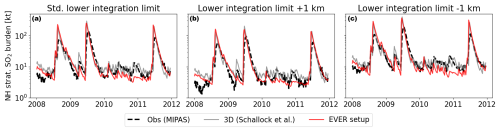 https://gmd.copernicus.org/articles/18/3985/2025/gmd-18-3985-2025-f11
