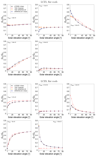 https://gmd.copernicus.org/articles/18/405/2025/gmd-18-405-2025-f05