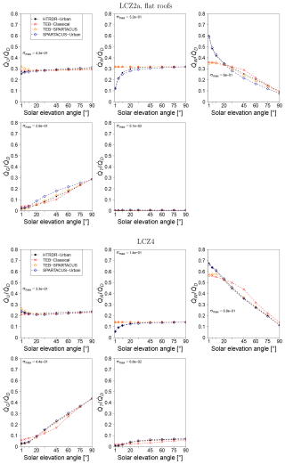 https://gmd.copernicus.org/articles/18/405/2025/gmd-18-405-2025-f14