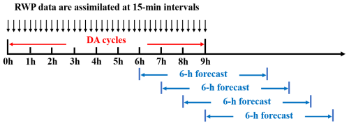 https://gmd.copernicus.org/articles/18/4075/2025/gmd-18-4075-2025-f04