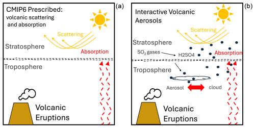 https://gmd.copernicus.org/articles/18/4137/2025/gmd-18-4137-2025-f01