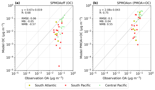 https://gmd.copernicus.org/articles/18/4183/2025/gmd-18-4183-2025-f10