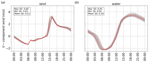 https://gmd.copernicus.org/articles/18/433/2025/gmd-18-433-2025-f04