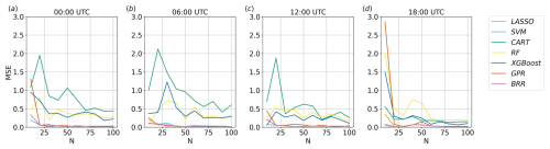 https://gmd.copernicus.org/articles/18/433/2025/gmd-18-433-2025-f07