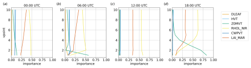 https://gmd.copernicus.org/articles/18/433/2025/gmd-18-433-2025-f13