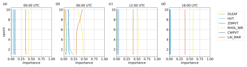 https://gmd.copernicus.org/articles/18/433/2025/gmd-18-433-2025-f14