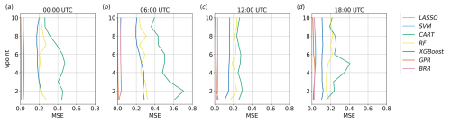 https://gmd.copernicus.org/articles/18/433/2025/gmd-18-433-2025-f15