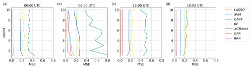 https://gmd.copernicus.org/articles/18/433/2025/gmd-18-433-2025-f16