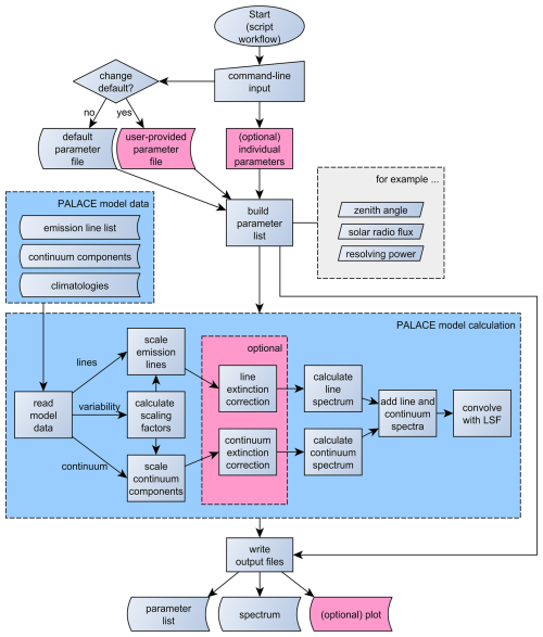 https://gmd.copernicus.org/articles/18/4353/2025/gmd-18-4353-2025-f01